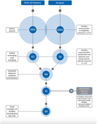Refugee agency in secondary mobility decision-making: a systematic literature review